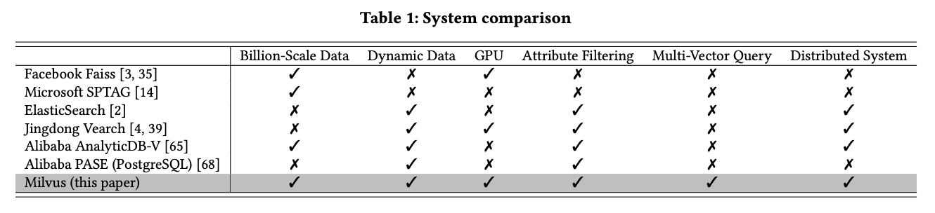 milvus-system